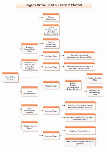 Blank Chain Of Command Chart Template