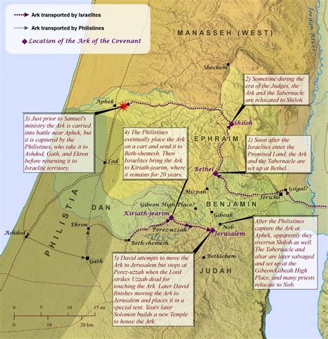 The Ark of the Covenant in the Promised Land – Bible Mapper Atlas