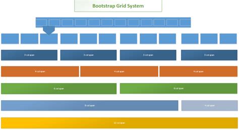 Top 15 Bootstrap Interview Questions - MUST HAVE - Web Development Tutorial