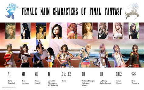 Female Main Characters Of Final Fantasy by DavienValentine on DeviantArt