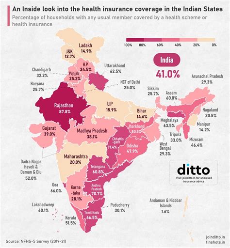 What's the state-wise health insurance coverage in India?