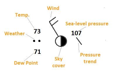 View Wind Speed Weather Map Symbols Gif - Grafton Radar