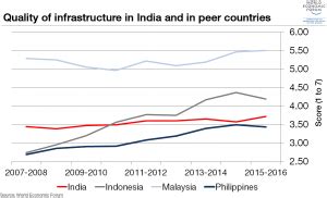 19 charts that explain India’s economic challenge | World Economic Forum