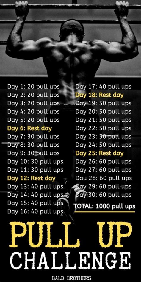 30 Day Pull Up Challenge For Men: How To Get Stronger