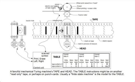 The Halting Problem - VoegelinView