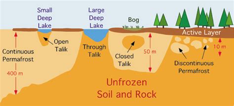 10(ag) Periglacial Processes and Landforms