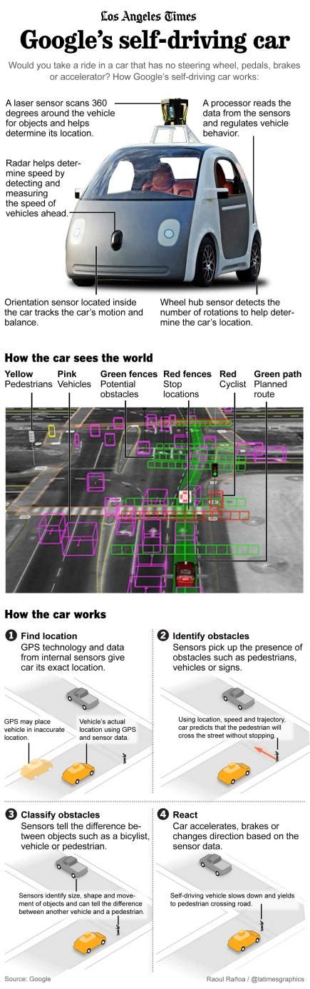 Google Robot Cars are Coming! - SemiWiki