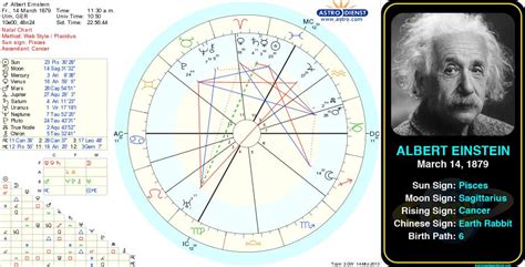 Albert Einstein's birth chart :) | ~☆Being Pisces☆~ | Pinterest | Birth ...