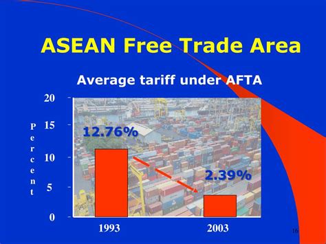 PPT - Association of Southeast Asian Nations PowerPoint Presentation ...