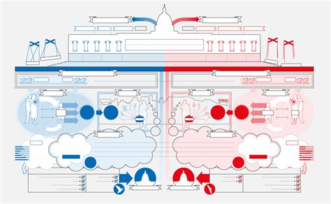 Left vs. Right (US) — Information is Beautiful