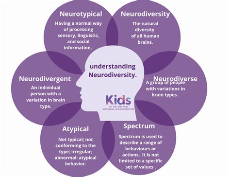 Neurodiversity - Noun. Same Same but Different. - Living on The Spectrum