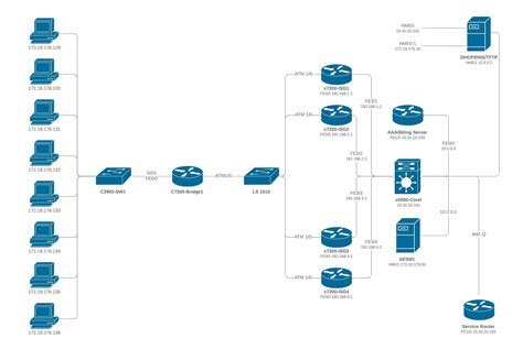 Diagrama De Rede Online Lucidchart – NBKomputer