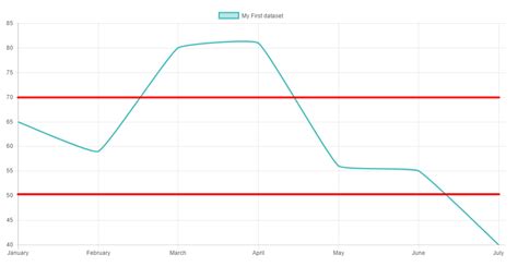 javascript - Plugin for custom horizontal line Y-axis marker on grid of a Line chart with Chart ...