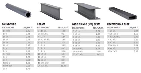 44+ Beam Vs Wide Flange Gainesville FL