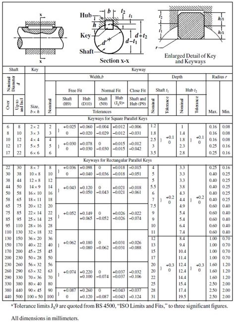 Keyway Slot Tolerances - tdpromo