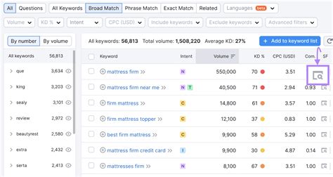 How to Build an Effective Content Marketing Funnel [Data + Guide]