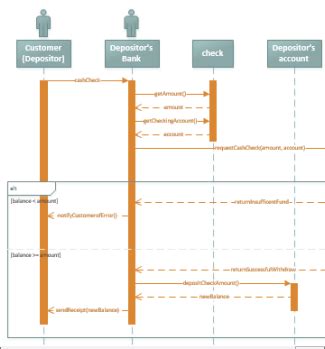 Microsoft Office Tutorials: Create a UML sequence diagram