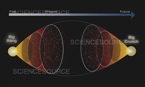 The Big Crunch Theory | Stock Image - Science Source Images