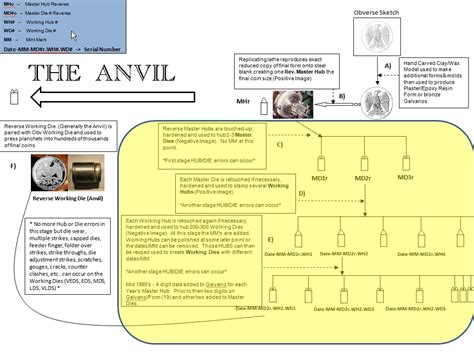 How Coins Are Made - The Minting Process Of US Coins