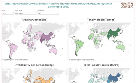 Tableau Public’s Viz Wrap: Data Visualizations from 2023