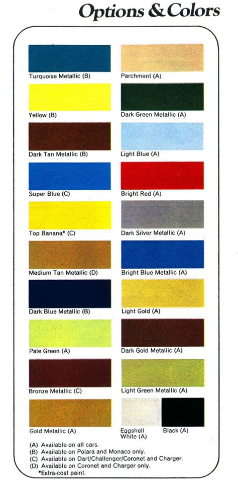 Dodge Paint Color Chart | Porn Sex Picture