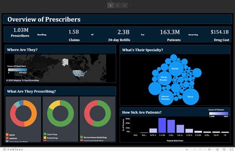 Tableau Dashboard Examples Health Care