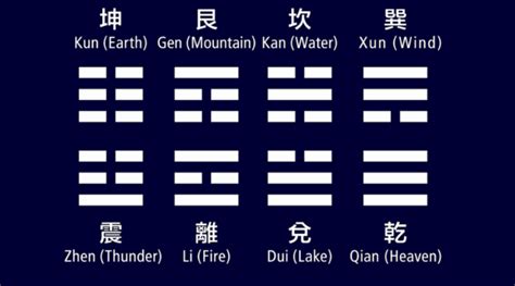 I Ching Hexagrams ~ Ching Hexagrams Meanings Meaning Hexagram Trigrams Iching Paranormality ...