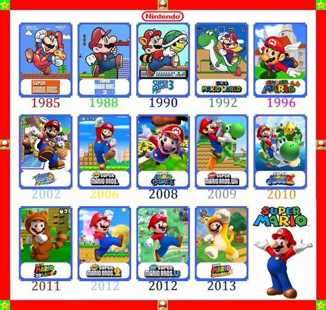 Timeline Mario (1985-2013) by Banjo2015 on DeviantArt