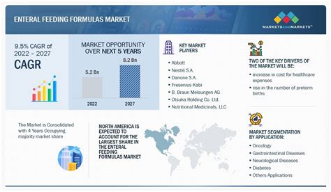 Enteral Feeding Formulas Market: A Comprehensive Guide for Optimal Nutrition