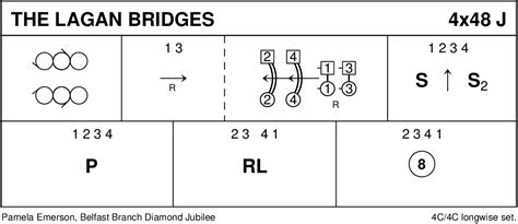 The Lagan Bridges, Scottish Country Dance Instructions