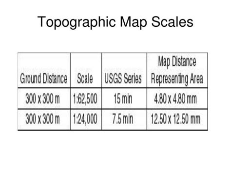 PPT - Understanding Maps- PowerPoint Presentation - ID:2430932