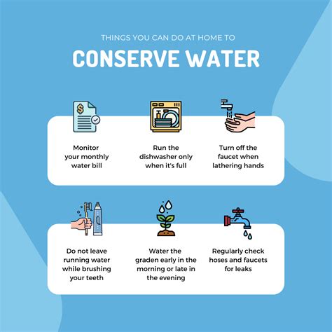 Conservation Tips | Pattison Water Supply Corporation