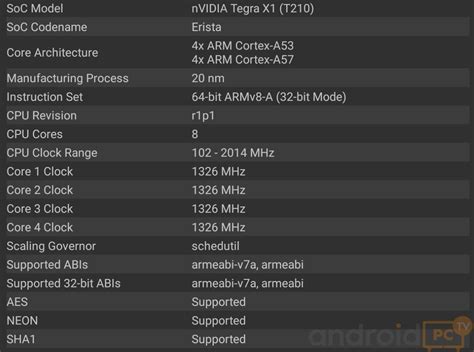 COMPARATIVE: NVIDIA TEGRA X1+ Vs all current SoC