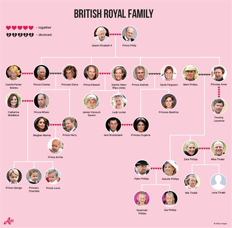 A Breakdown of the Royal Family Tree, Explaining Why the Dynasty Will ...