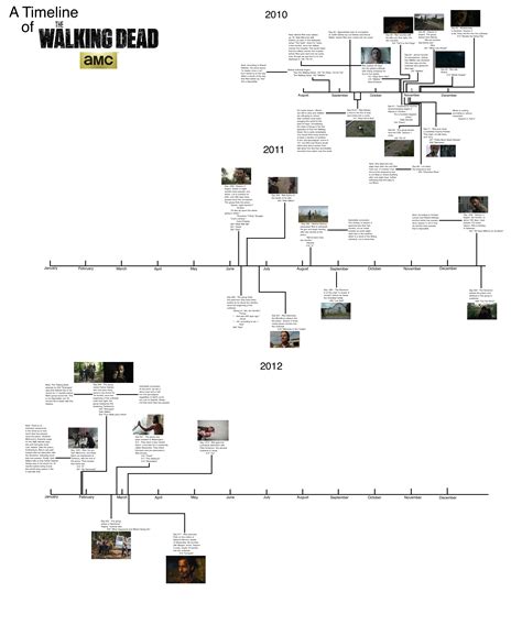 [SPOILERS] A Visual Representation of the Convoluted Timeline of The Walking Dead : r/thewalkingdead