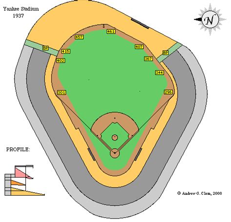 MLB Ball Park differences... | SportsTwo