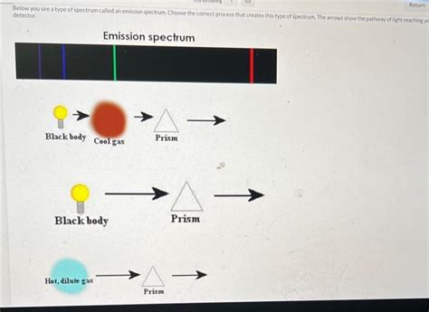 Solved Below you see a type of spectrum called an emission | Chegg.com