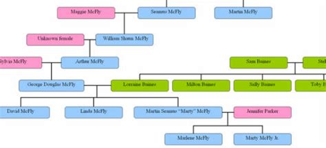 11 Fictional Family Trees | Mental Floss