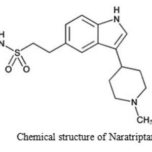 Novel Spectrophotometric Methods for Estimation of Naratriptan in Pharmaceutical Dosage Forms ...