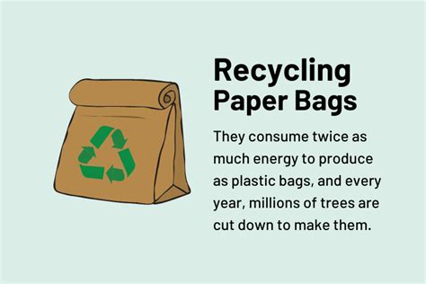 How to Recycle Paper Bags