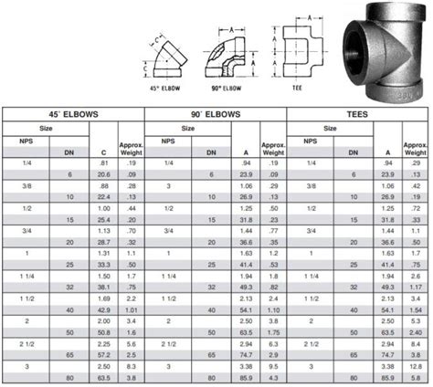 ductile iron pipe fitting dimensions - quiana-wollin