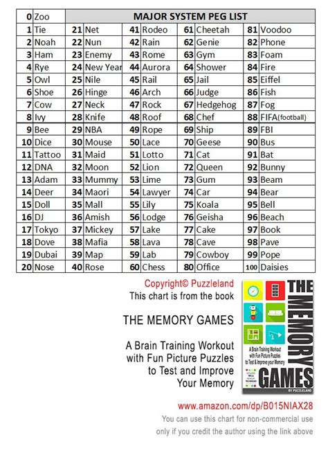 Different Mnemonic Techniques For Spelling