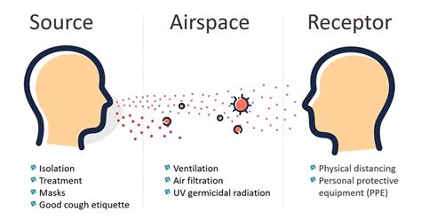 COVID and airborne disease – a timely reminder