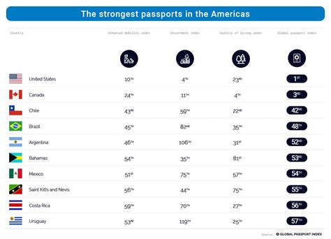 Canadian Passport Power & Ranking 2023 | Global Passport Index