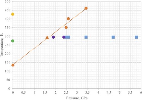 Phase diagrams of n-butane: the boiling point at 0.1 MPa and 273 K ...