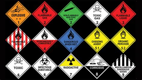 Hazardous Chemicals