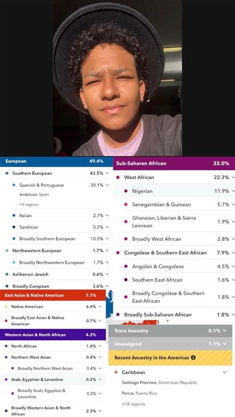 Hi, I’m from Puerto Rico and these are my results from the DNA test : r ...