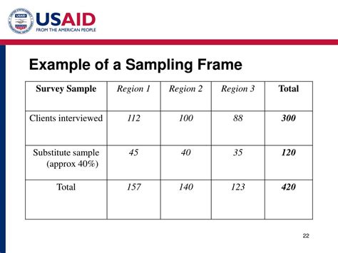 PPT - Introduction to Sampling for the Implementation of PATs ...