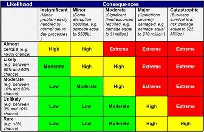 Cyber Security Risk Management Plans