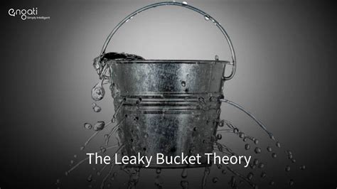 Leaky Bucket Theory | Engati